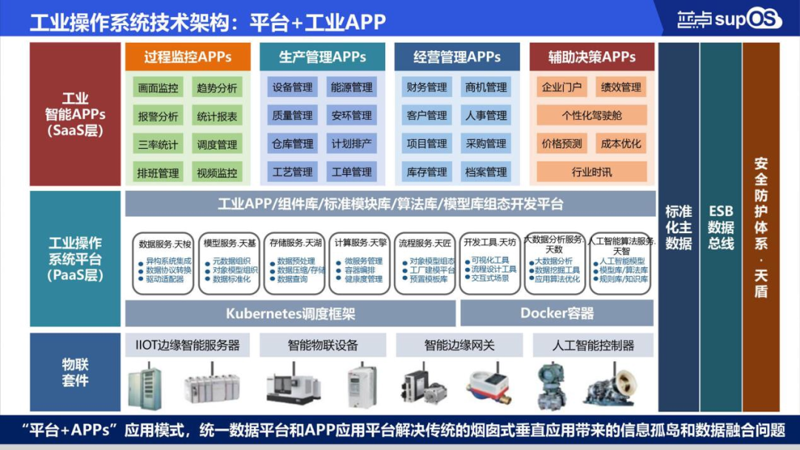 工业控制软件开发